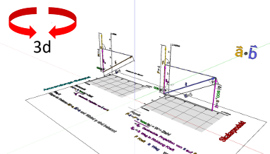 Dot product - Application - Example Physics